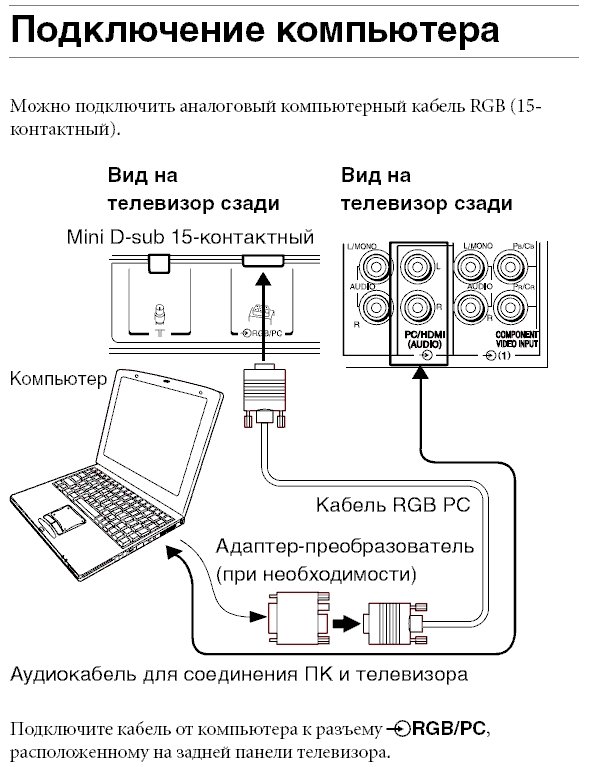 Схема подключения зала и модем к телевизору