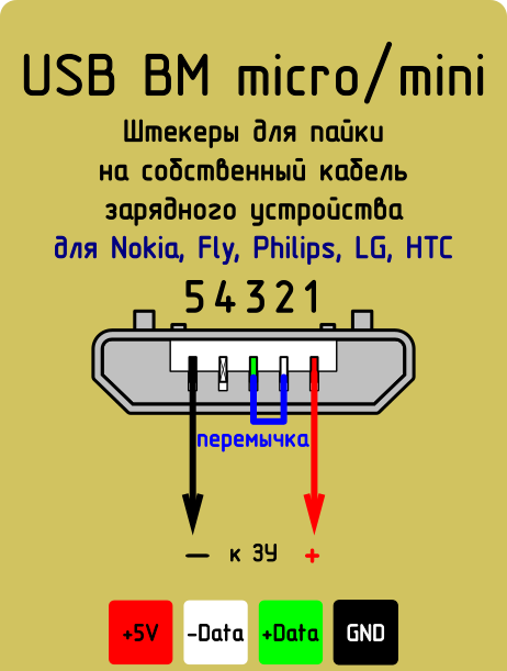 Виды micro usb разъемов