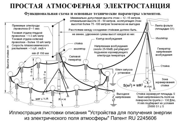 Электричество из воздуха тесла схема тесла