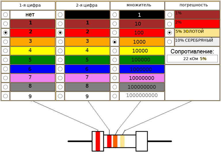 Цветовая схема резисторов