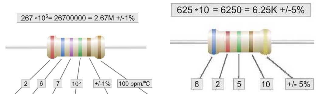 Цветовая маркировка smd резисторов