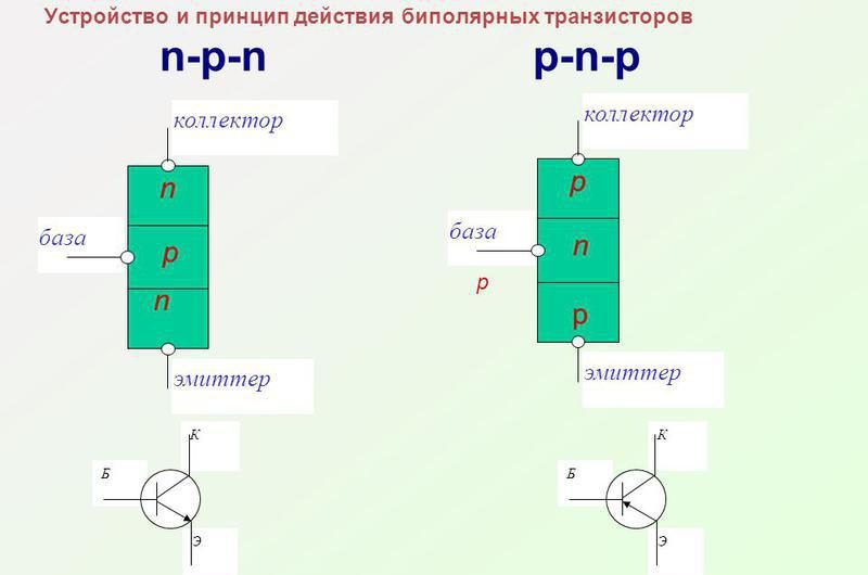 Из чего состоит транзисторный коммутатор